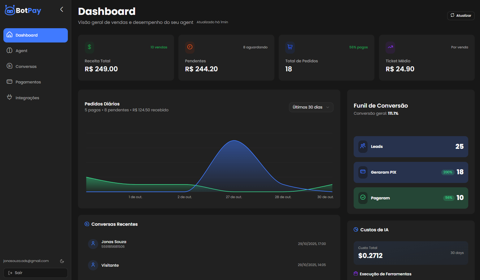 WizeDesk Dashboard